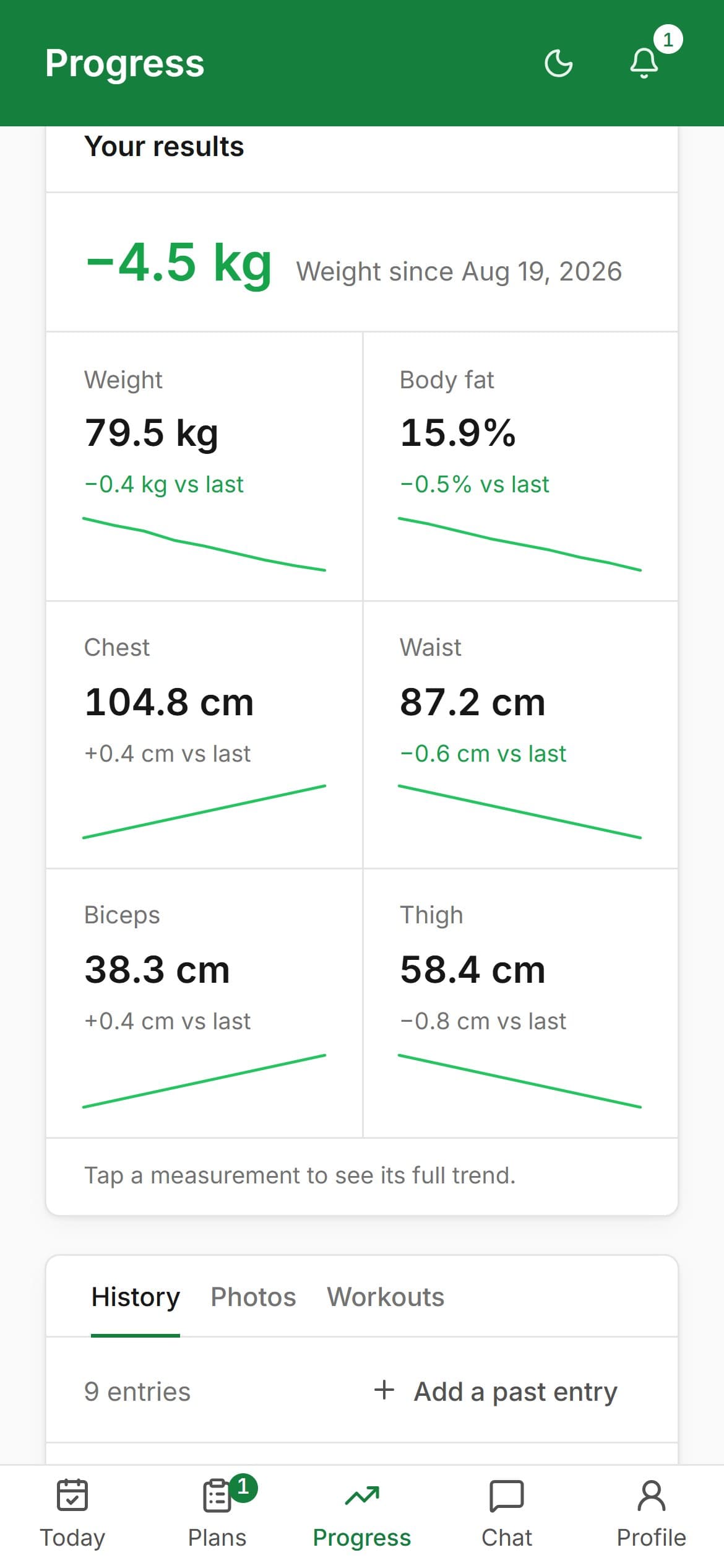 The client’s progress screen: the latest update, weight and measurement trends.